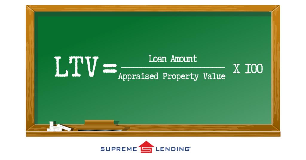 What is mortgage LTV?