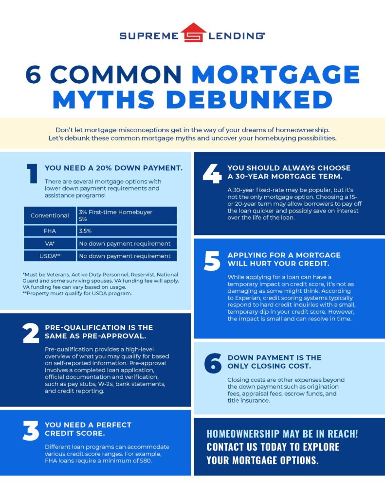 6 Common Mortgage Myths Debunked - Supreme Lending Blog