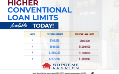 Supreme Lending Increases 2025 Conforming Loan Limits Available Now